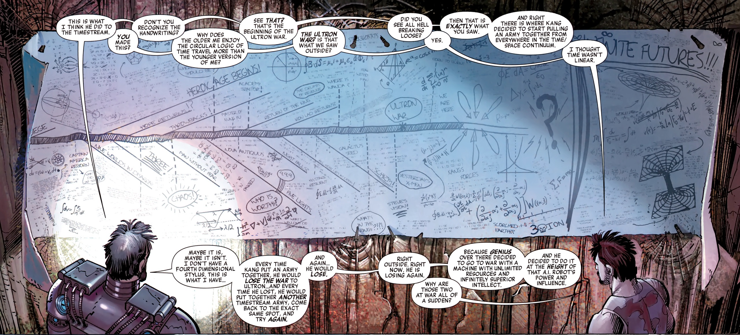 Мститель 6 читать. Таймлайн комиксов Марвел 616. Комиксы Марвел юмор. Фантастический герой с описанием. Комикс фэнтези интеллект.