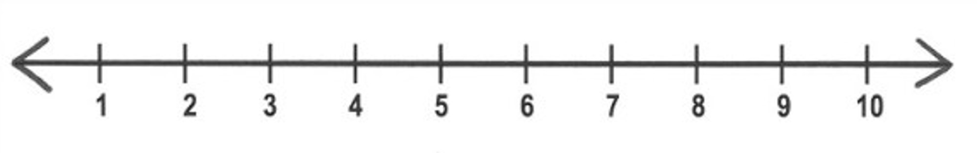 Шкала от 1 до 10 картинки