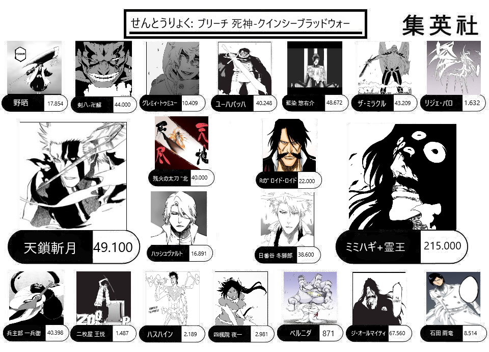 Rank the Sternritter from Strongest to Weakest - Battles - Comic Vine