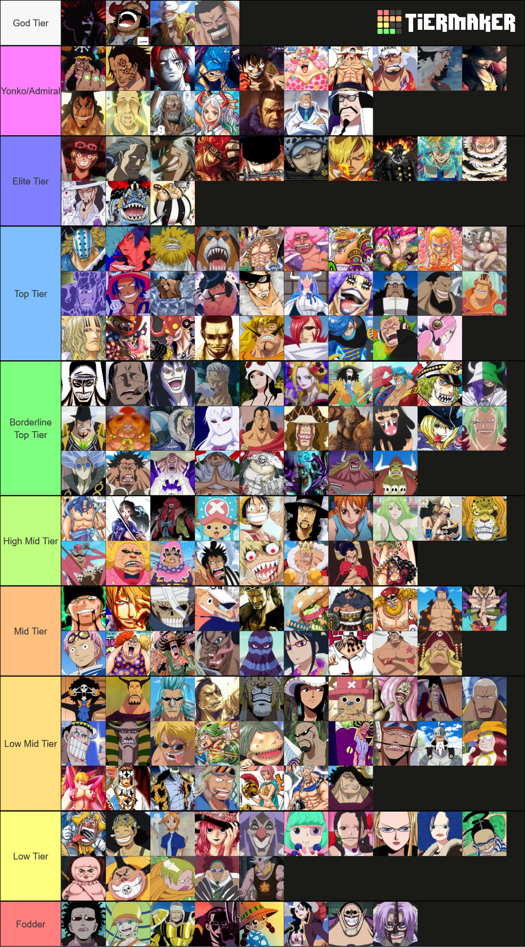 Anime Power Systems Tier List (Community Rankings) - TierMaker