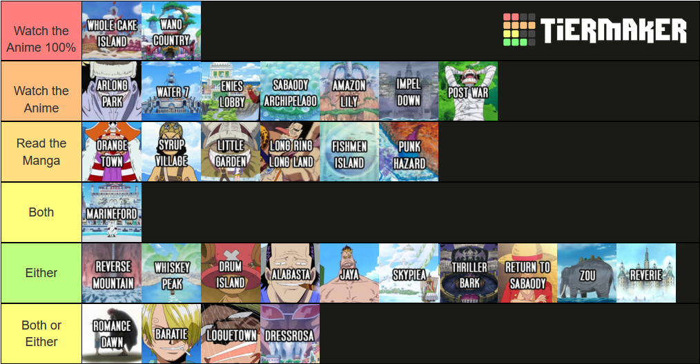 One Piece Openings Tier List (Updated, personal preference