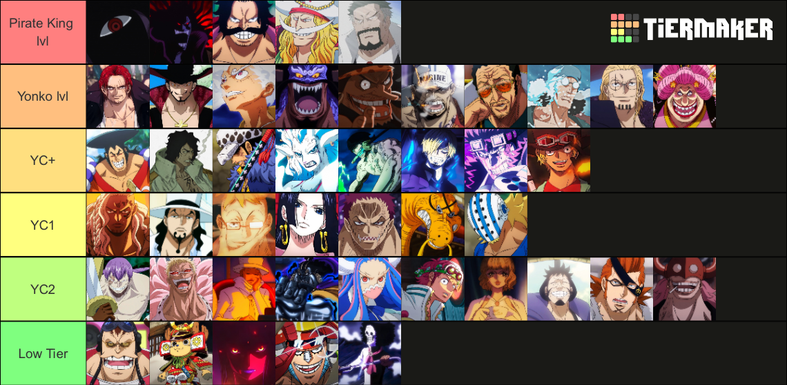 Create a Strongest One piece Character Tier List - TierMaker