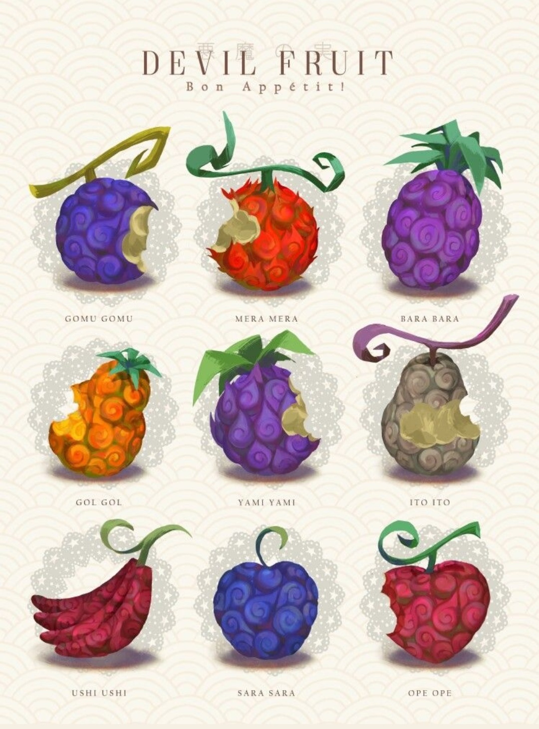 Fruit forms of the Goro Goro no mi and Horo Horo ni mi from OP