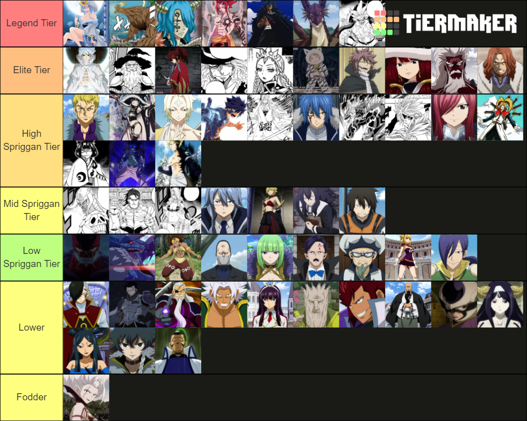 Fairy Tail Power Scaling is it that Bad?