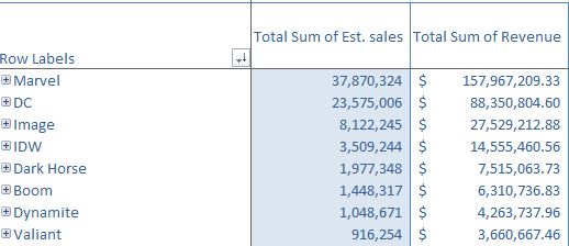 2015 sales through November