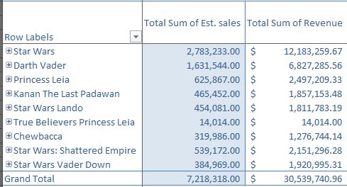 Star Wars sales through November