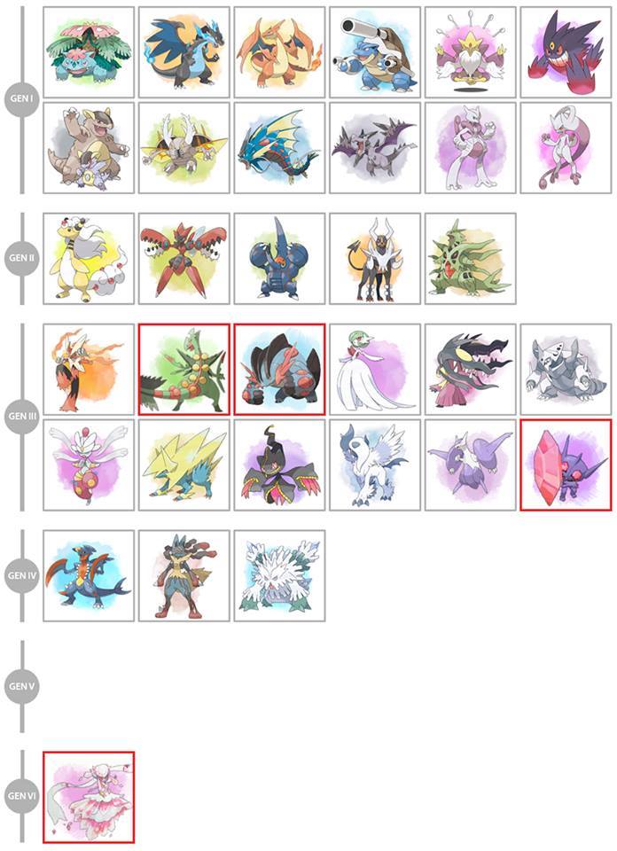 List of Mega Pokémon 