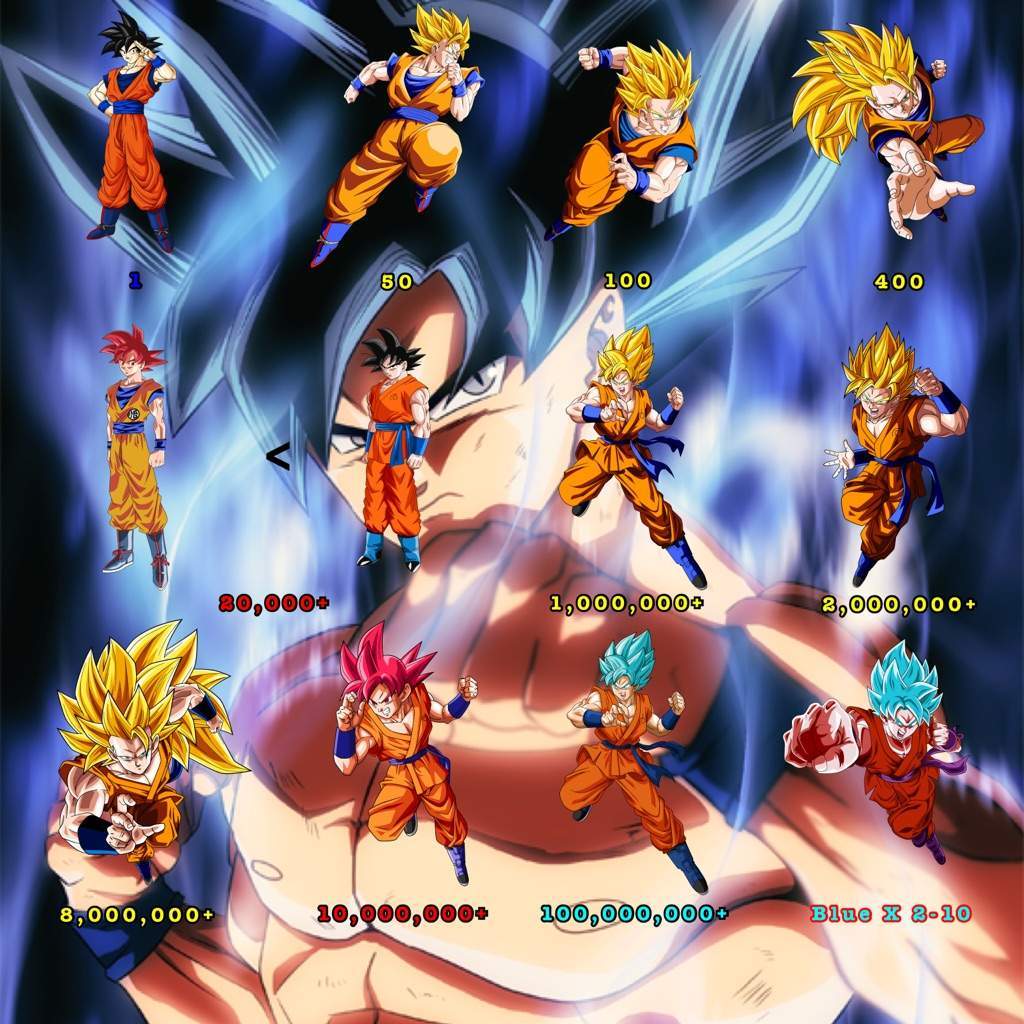 What are the power multipliers for the Super Saiyan forms