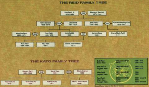  The Family Tree
