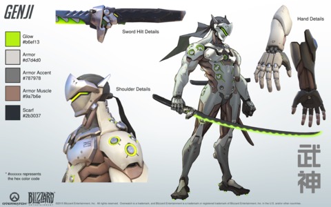 An overview of Genji.