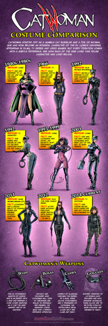 The many faces of Catwoman